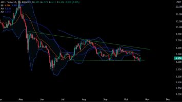 ApeCoin Price Analysis