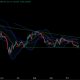 ApeCoin Price Analysis