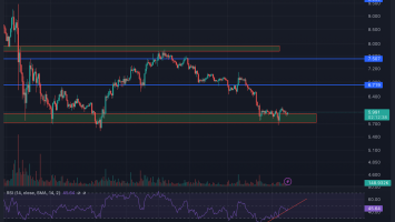 Chainlink