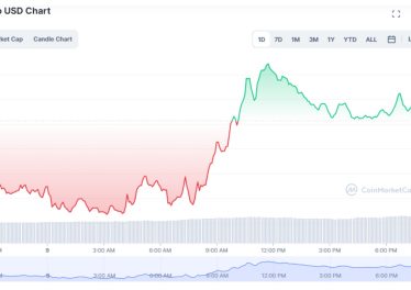 Monero Price Analysis