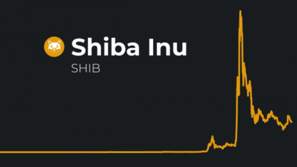 Shiba Inu SHIB