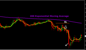 15 min trading strat fi