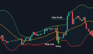 Bollinger Band Indicator FI