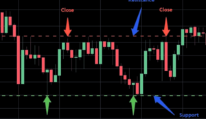 Cryptocurrency Trading Strategy fi