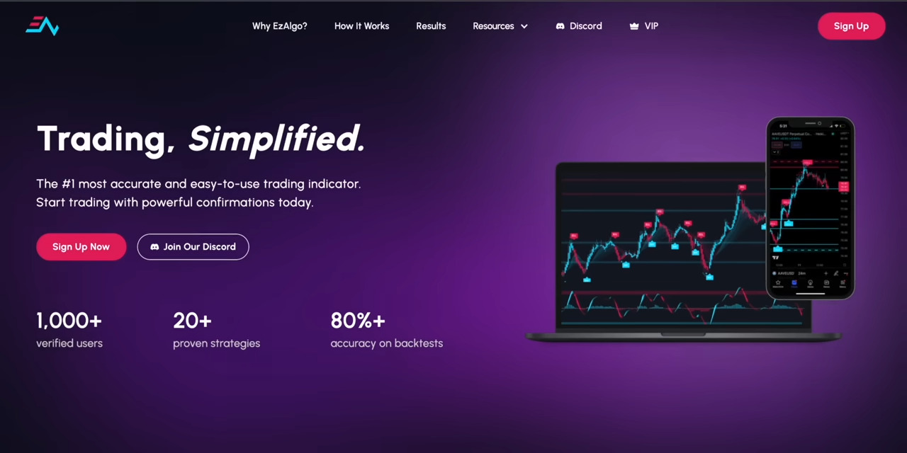 Streamline Your Trading with the Trendline Pivot Indicator and Easy Algo