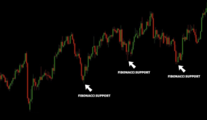 Fib retracement fi