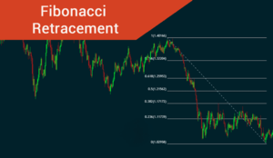 Fibonocci Retracement