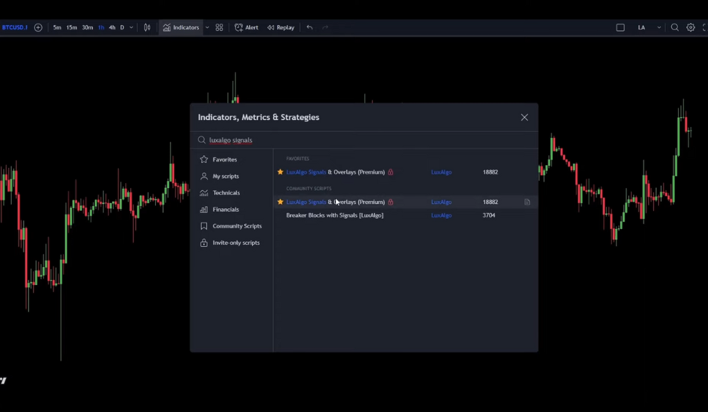 Lux Algo Indicator A Powerful Tool for Trend Trading Strategies