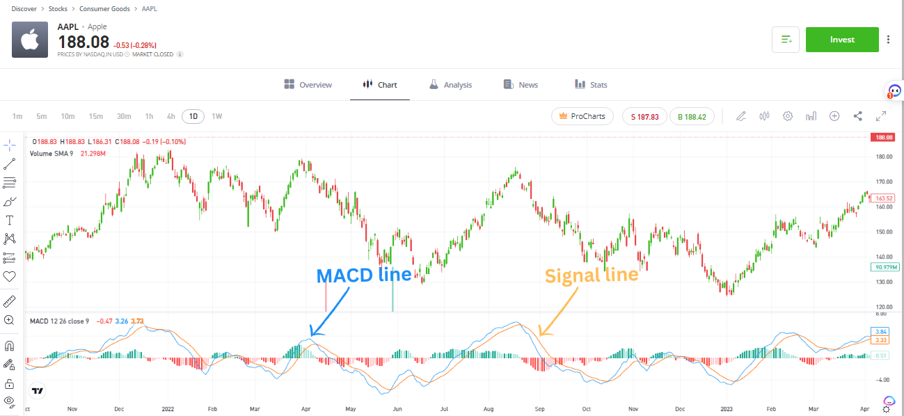 Impulse MACD Indicator Explained Enhancing Trading Strategy Accuracy.
