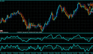 Mastering the Halftrend and RSI Trading Strategy