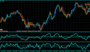 Mastering the Halftrend and RSI Trading Strategy