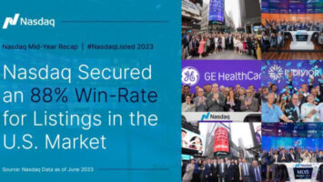 Nasdaq-Achieves-88-Win-Rate