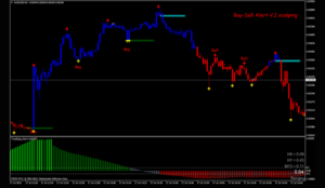One-Minute-Scalping-Trading-Strategy