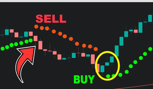 Parabolic SAR fi