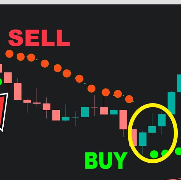 Mastering the Parabolic SAR Indicator: A Comprehensive Guide