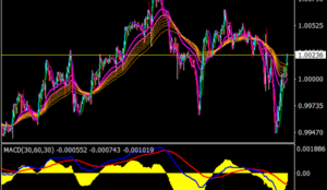 Profitable Trading Strategy