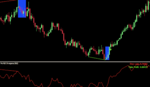 RSI fi