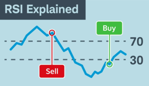 RSI fi