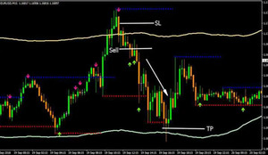 Scalping Bitcoin fi