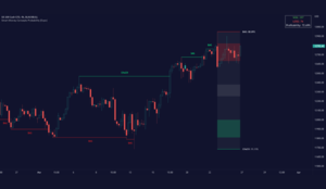 Smart Money Concept Trading Strategy