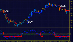 Stick Accurate Trading Strategy