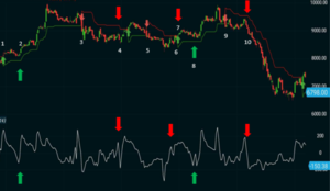 Supertrend + CCI Fi