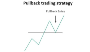 The Appeal of Pullback Trading
