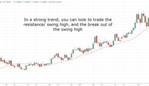 The-Hurdles-in-Trend-Trading