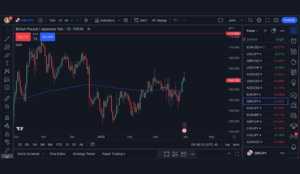 Tradingview