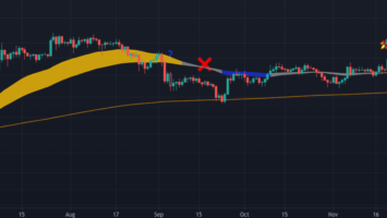 Ultimate TradingView Buy and Sell Indicator fi