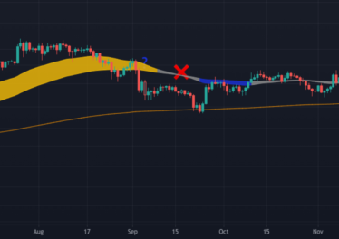 Ultimate TradingView Buy and Sell Indicator fi