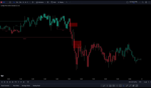 Understanding-Price-Action-Trading