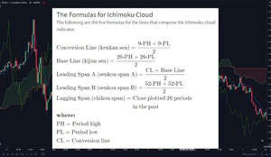 ichimoku