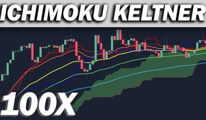 ichimokukeltner channel