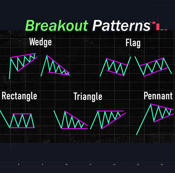 The Art of Breakout Trading: A Comprehensive Guide