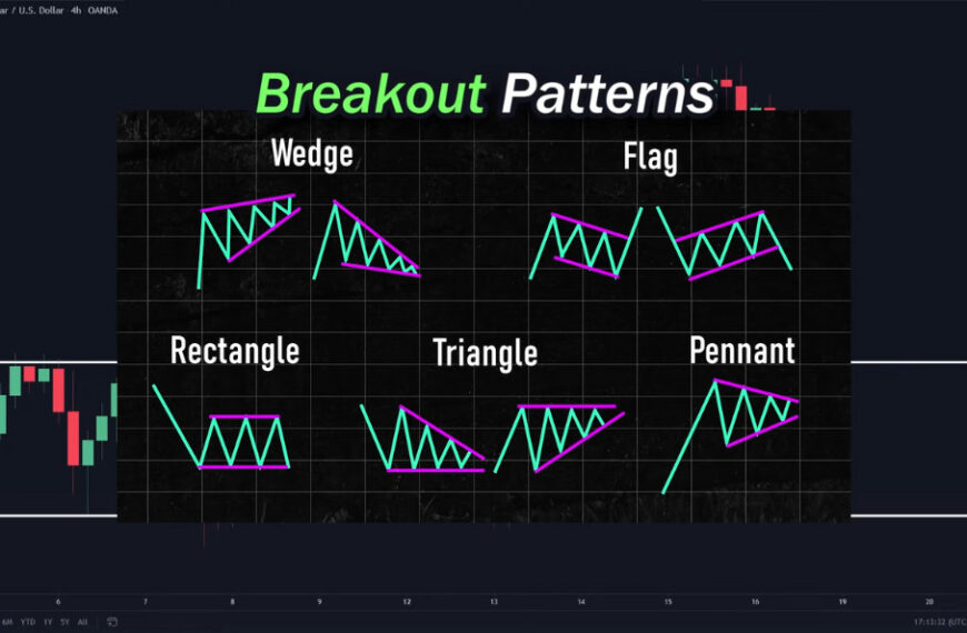 The Art of Breakout Trading: A Comprehensive Guide