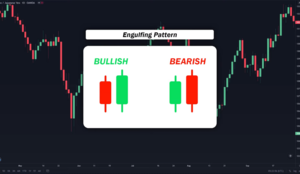 reading candlestick