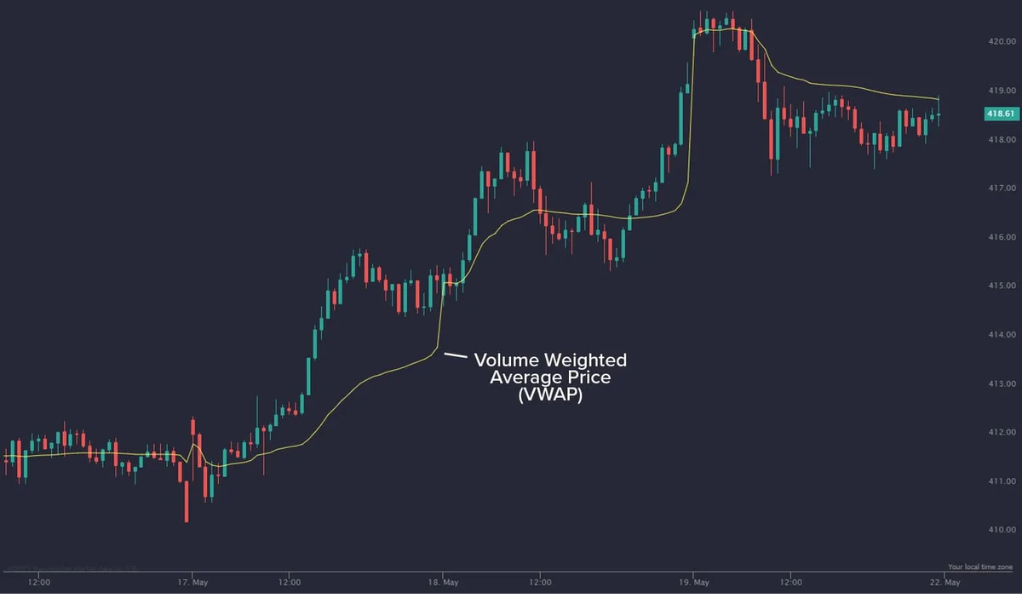 vwap