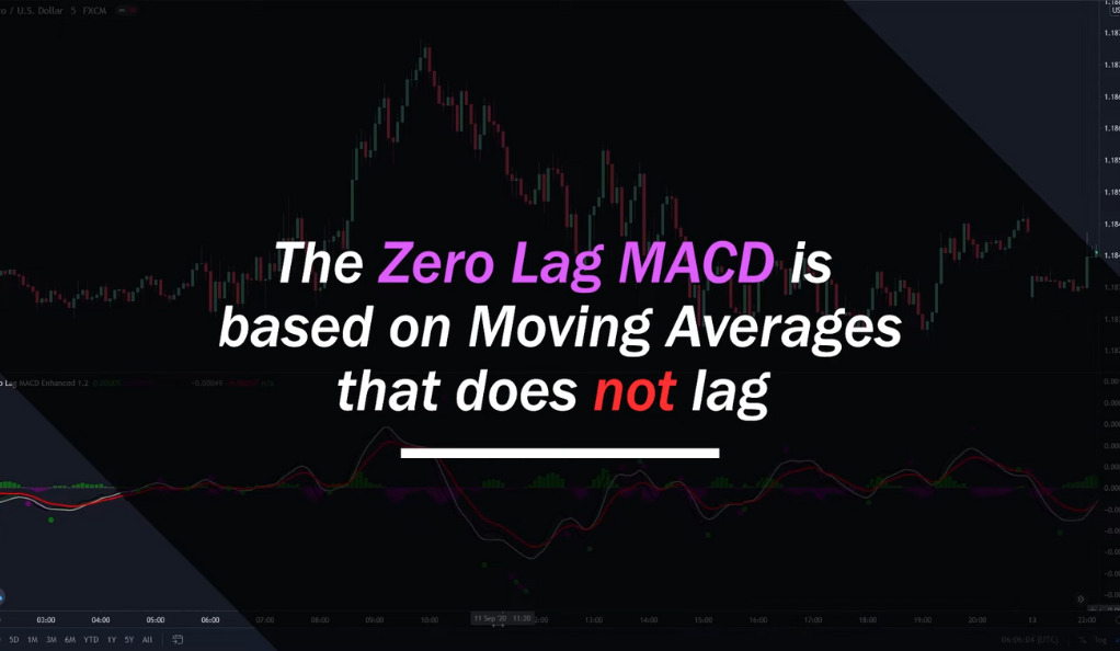 Comparative Study of MACD Indicators Classic, Zero Lag, and Impulse