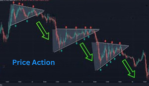 Price Action ABC fi