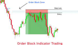 order-block-indicator