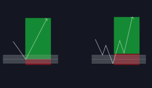 risk-vs-confirmation